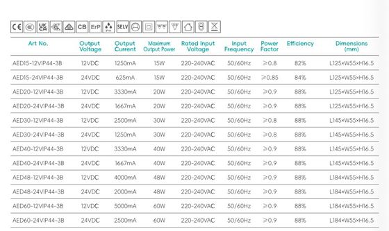 15–60 Вт Светодиодный драйвер для ванной комнаты IP44, постоянное напряжение 12 В 24 В, блок питания для ванной