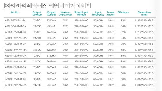 Зеркало для ванной IP44, сверхтонкий светодиодный драйвер, встроенное реле, управление антизапотеванием, блок питания, драйвер светодиодов постоянного напряжения