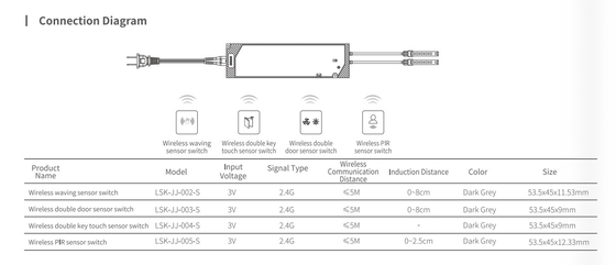 Датчик двери для мебели 2.4G / Беспроводной датчик движения PIR