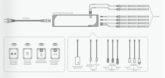 220-240V IOT 2.4G Выход 12/24V Smart Led Driver для мебельных шкафов, толщина 12.5 мм