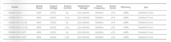 220-240V IOT 2.4G Выход 12/24V Smart Led Driver для мебельных шкафов, толщина 12.5 мм